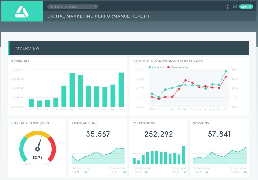 DashThis screenshot - 10 Mejores Herramientas de Informes SEO Revisadas para 2026