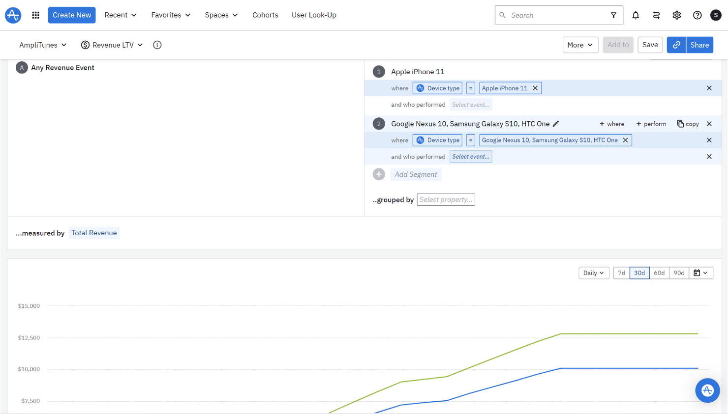 Amplitude screenshot - Las 10 mejores herramientas de segmentación de marketing analizadas para 2026