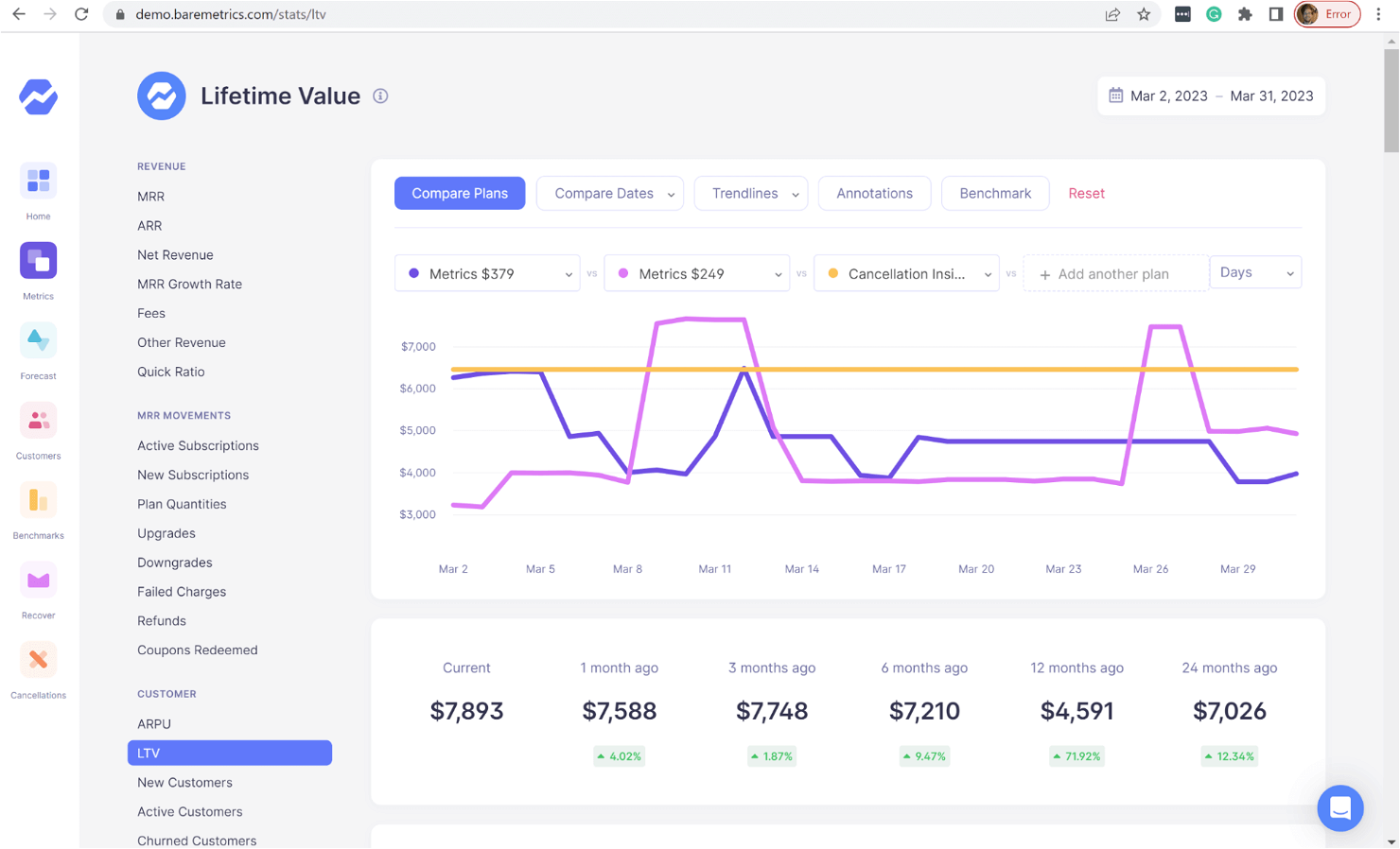 Baremetrics screenshot - 10 Migliori Strumenti per la Segmentazione di Mercato Recensiti per 2026