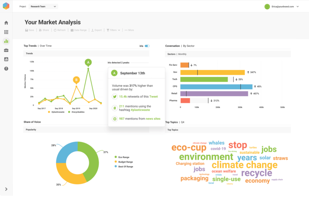 Brandwatch screenshot - 10 Migliori Strumenti per la Segmentazione di Mercato Recensiti per 2026