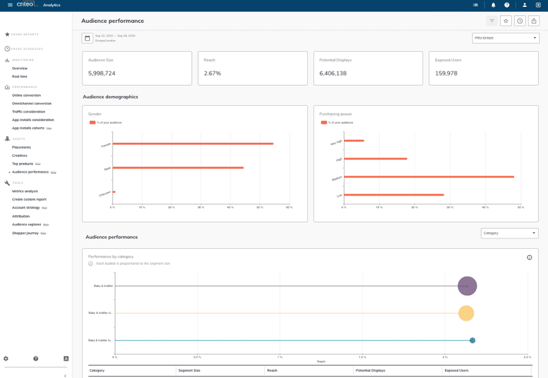 Criteo screenshot - 10 mejores programas de remarketing para volver a captar clientes 2026