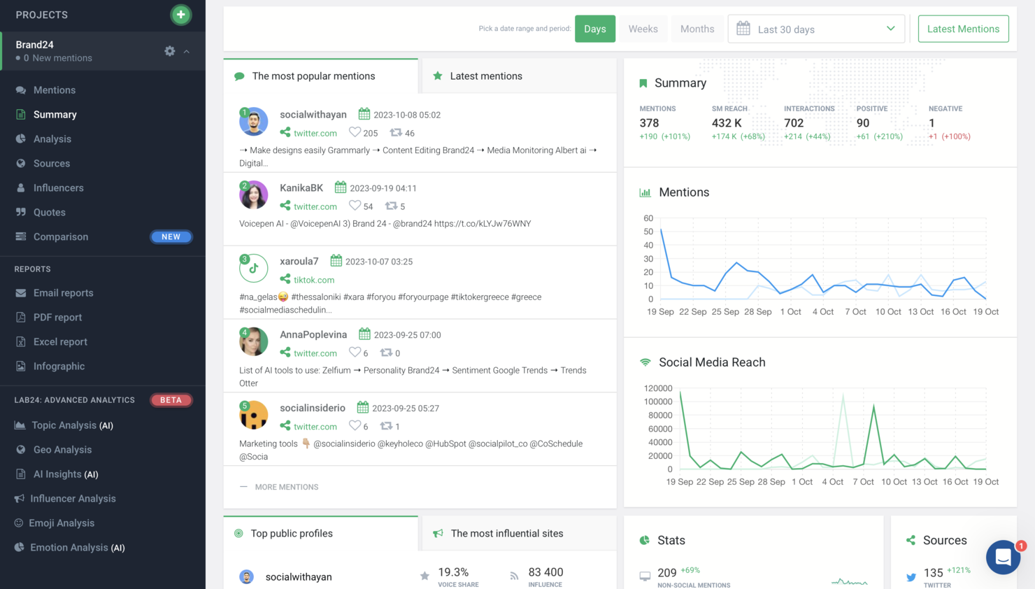 Brand24 screenshot - 10 Mejores Herramientas de Escucha Social: Reseñadas para 2026