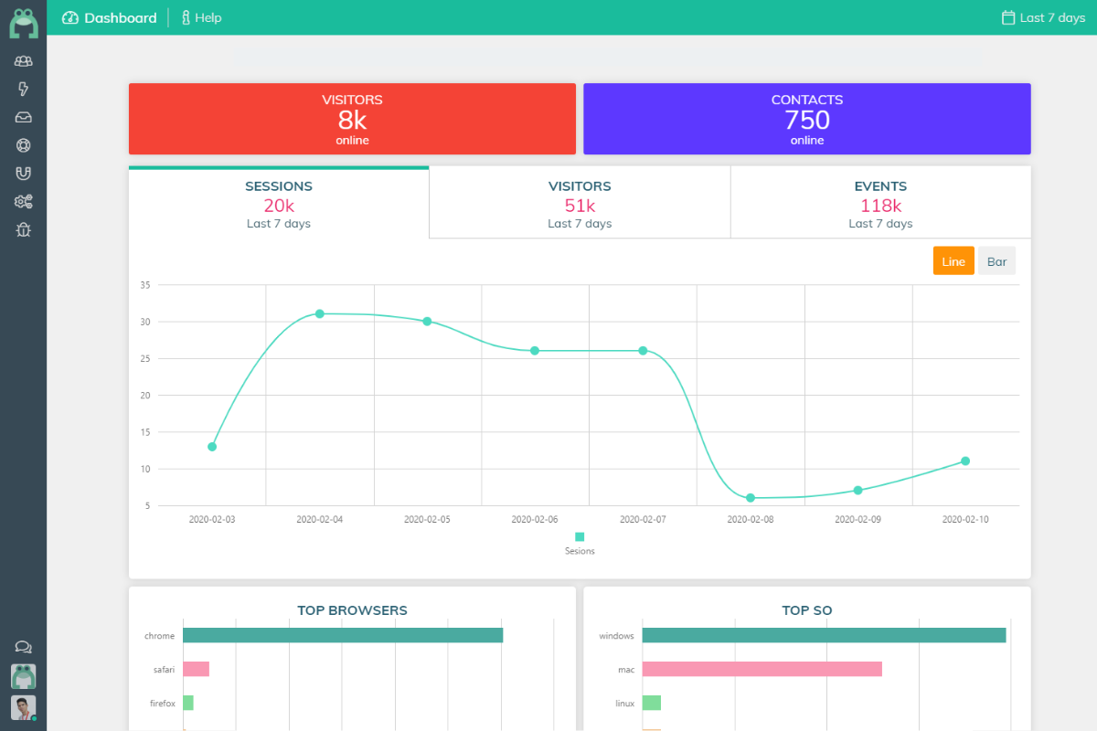 Froged screenshot - 10 migliori software per il ricoinvolgimento dei clienti tramite remarketing 2026
