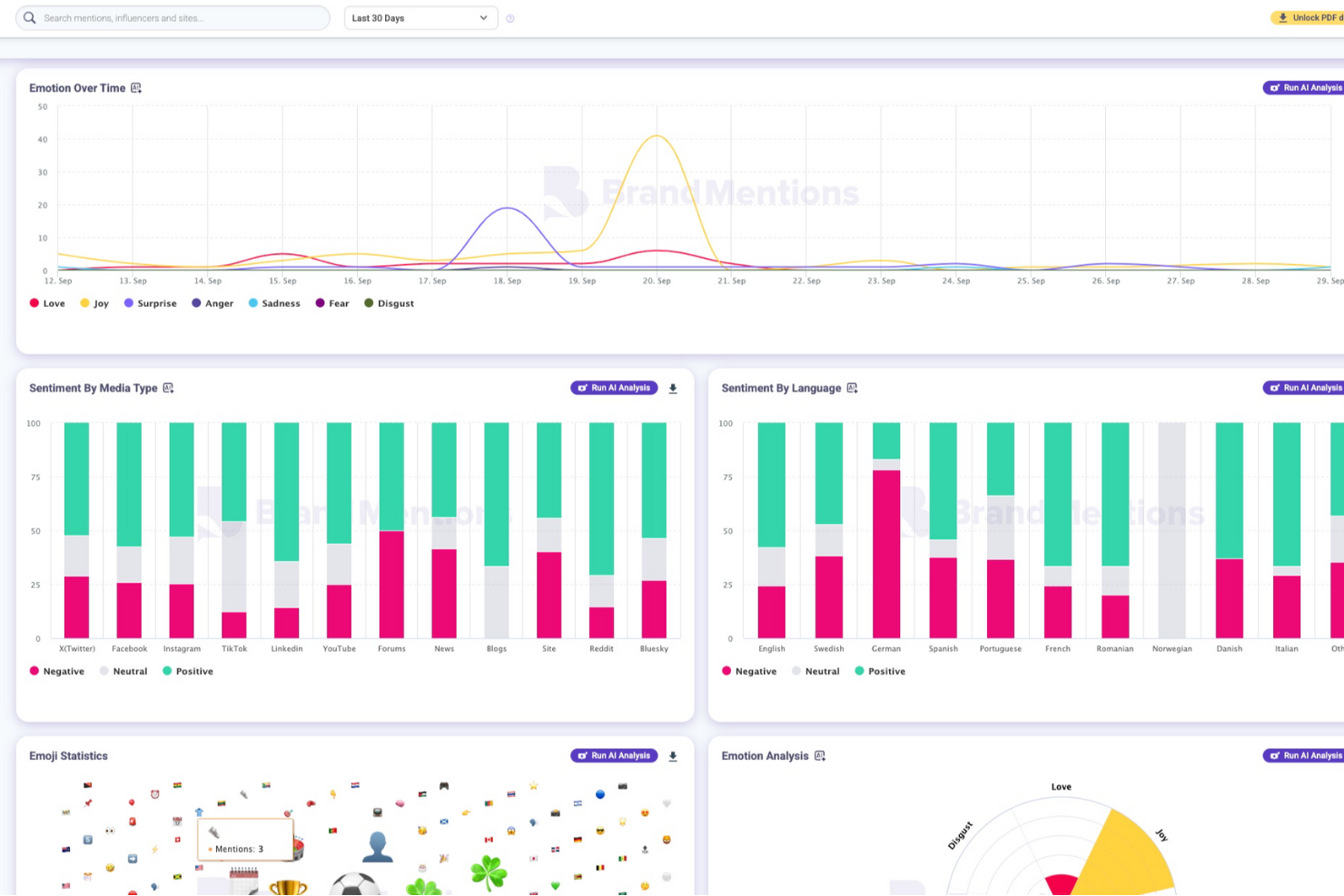BrandMentions screenshot - 10 Mejores Herramientas de Escucha Social: Reseñadas para 2026