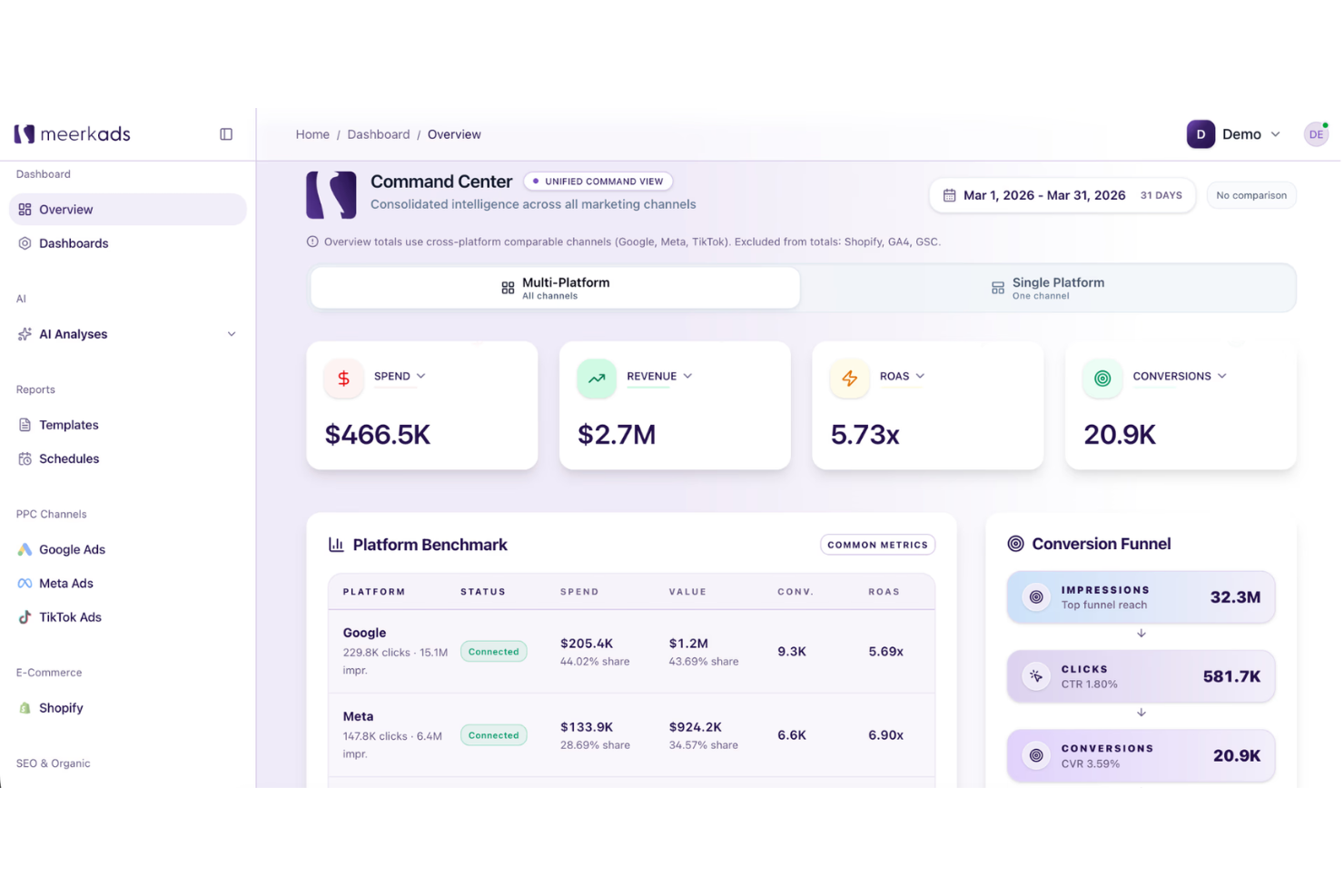 Meerkads screenshot - 10 Migliori Software per Dashboard di Marketing nel 2026