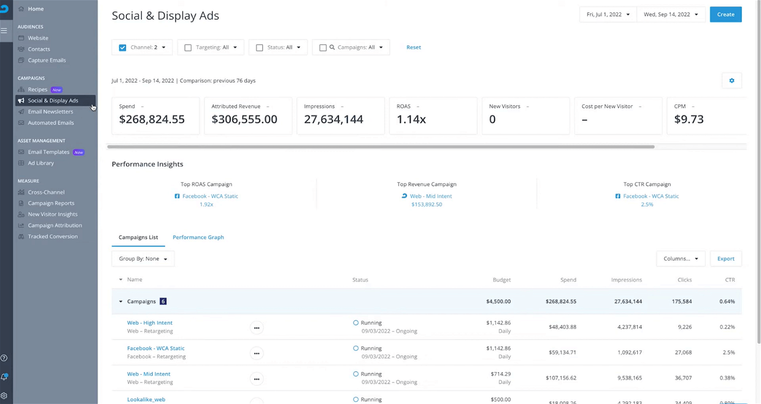 AdRoll screenshot - 1 Mejores Software de Gestión de Marketing Analizados para 2026