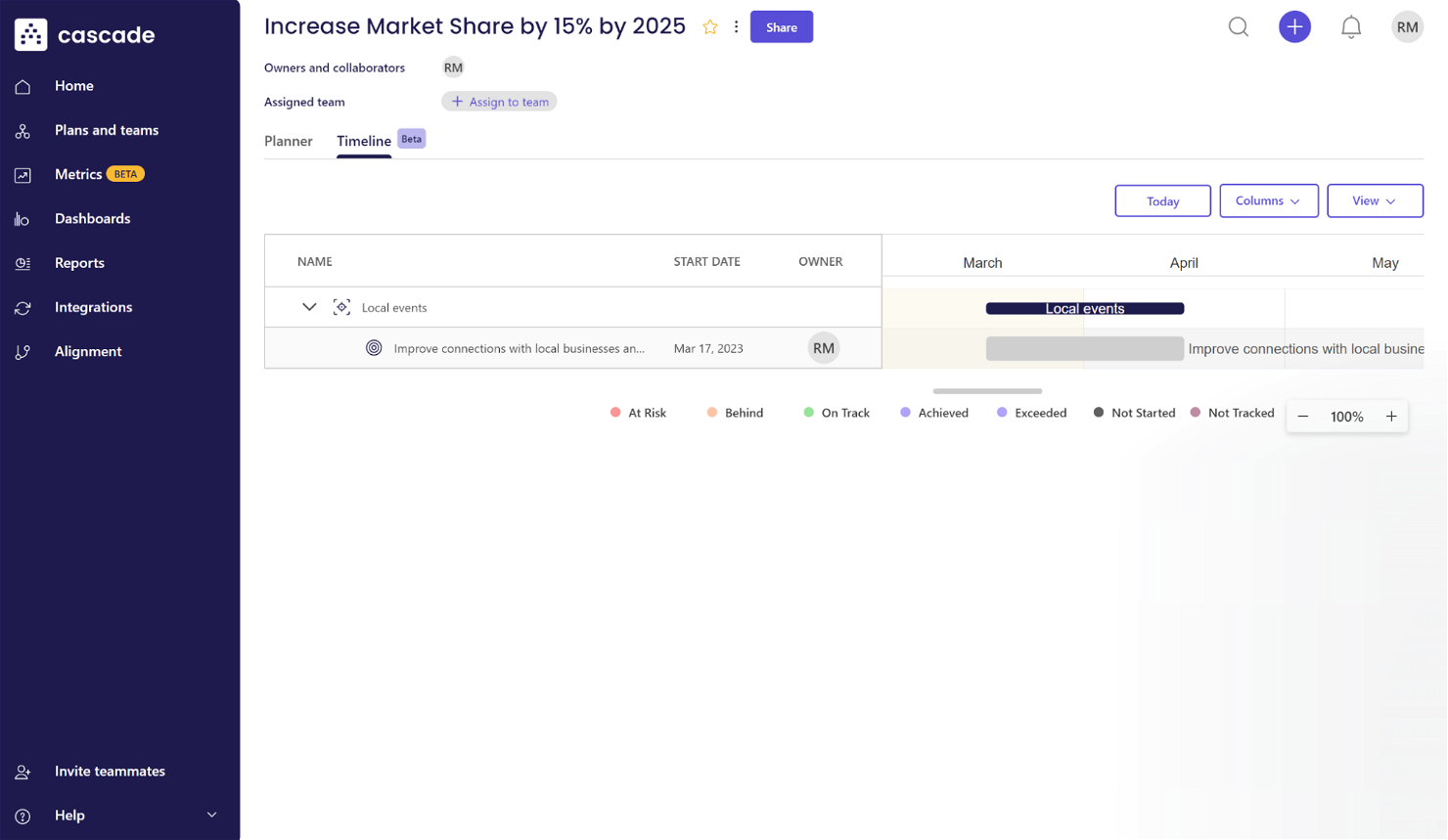Cascade screenshot - 10 Migliori Software di Gestione del Marketing Recensiti per 2026