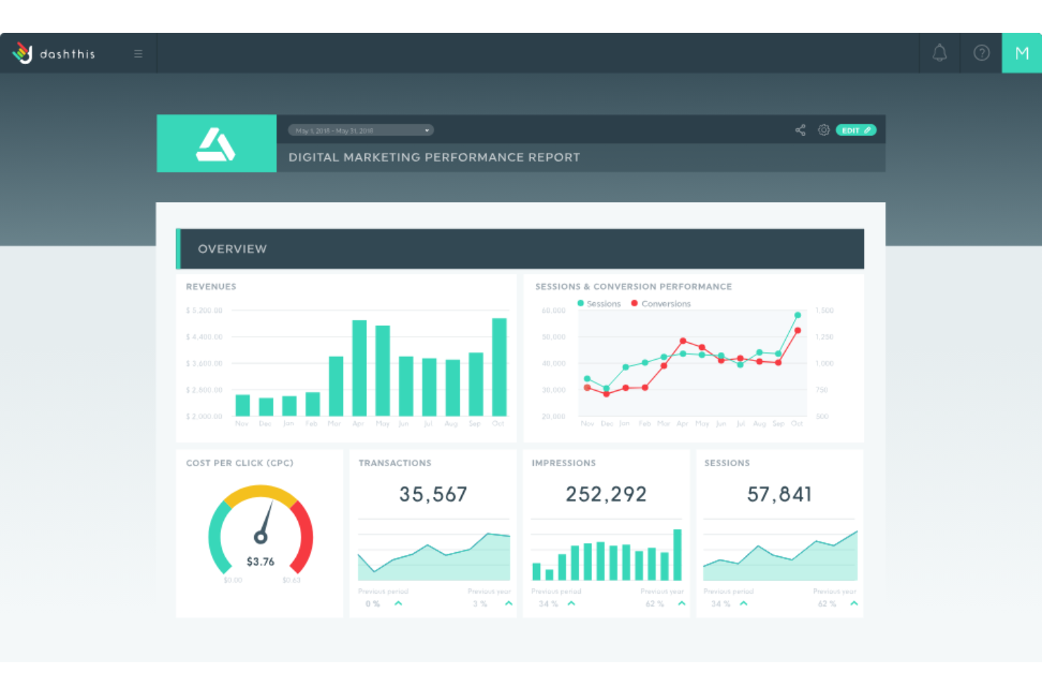DashThis screenshot - 10 Mejores Herramientas de Medición de Marketing en 2026