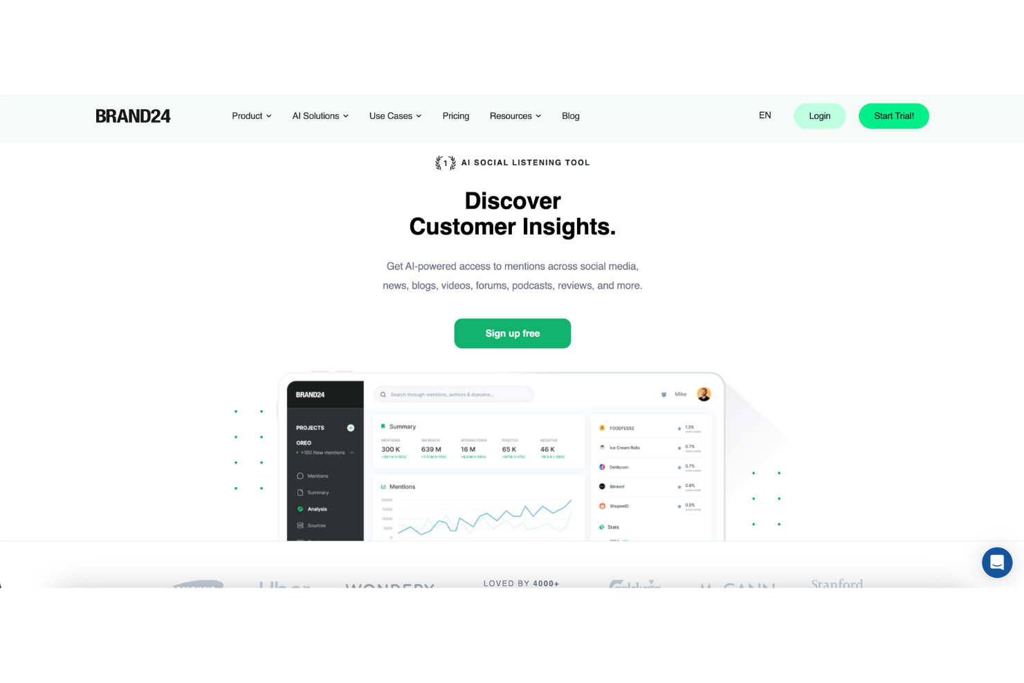 Brand24 screenshot - 10 Migliori Software per Dashboard di Marketing nel 2026