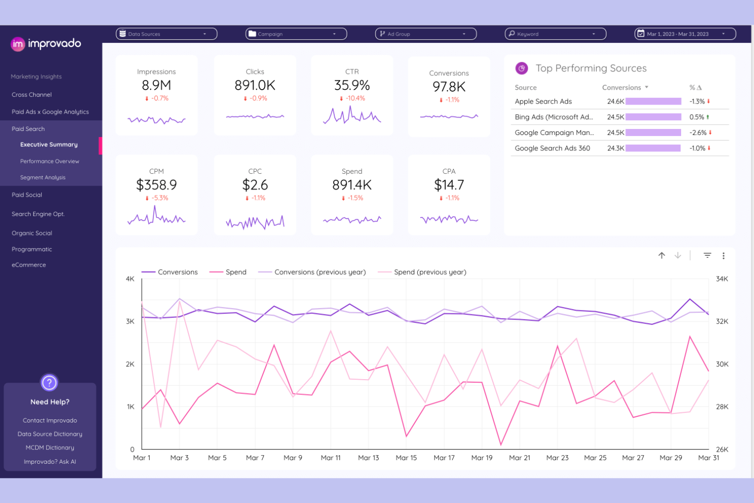 Improvado screenshot - 10 Migliori Software di Attribuzione Marketing Recensiti per 2026