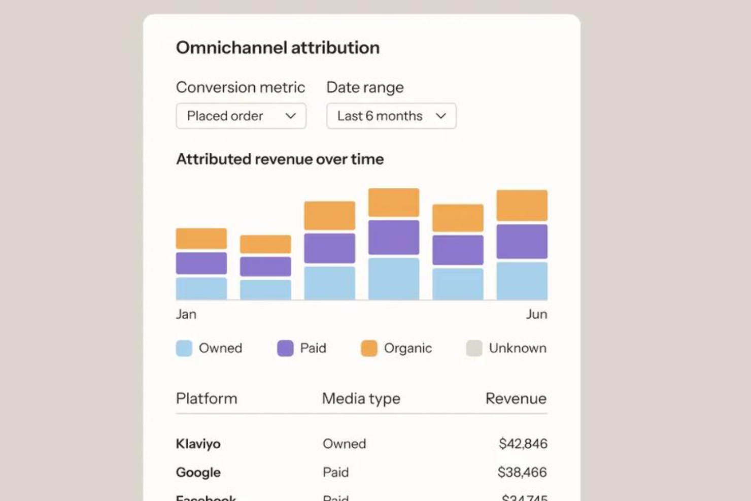 Klaviyo screenshot - 10 Mejores Herramientas de Atribución de Marketing Evaluadas para 2026