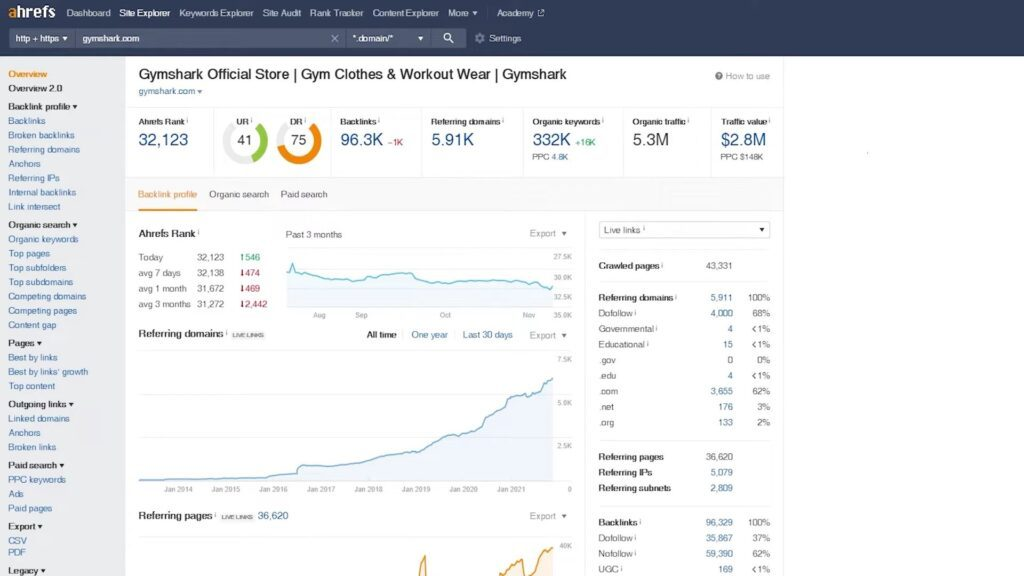 Ahrefs screenshot - 10 Migliori Strumenti di Misurazione del Marketing nel 2026