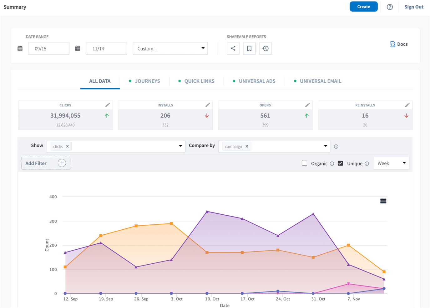 Branch screenshot - 10 Migliori Software di Attribuzione Marketing Recensiti per 2026