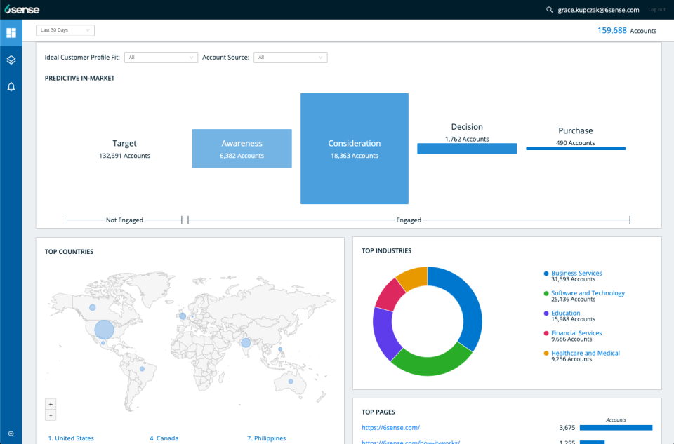 6sense screenshot - 10 migliori software di intelligenza degli account per il marketing B2B (2026)