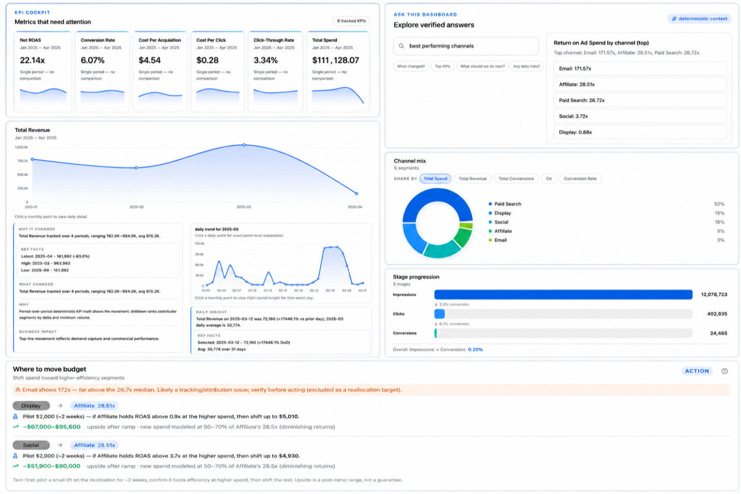 Signara screenshot - I 10 migliori strumenti di analisi del marketing recensiti per il 2026