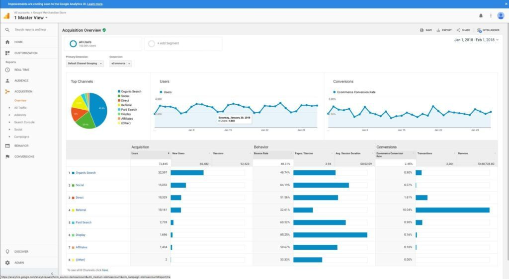 Google Analytics screenshot - I 10 migliori strumenti di analisi del marketing recensiti per il 2026