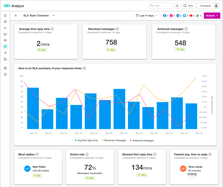 Meltwater screenshot - 10 Mejores Software de Inteligencia de Mercado en 2026