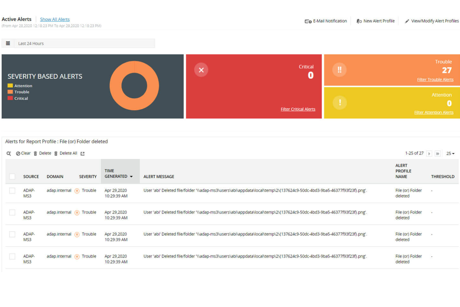 ManageEngine ADAudit Plus screenshot - 10 softwares de RGPD: Comparados y Analizados en 2026