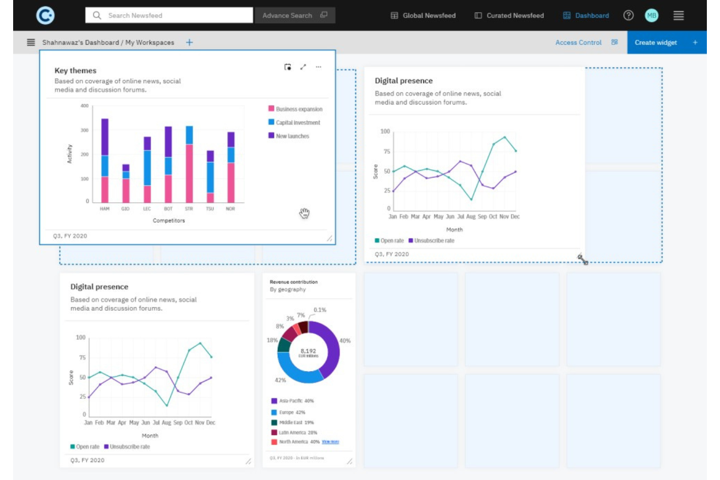 Contify screenshot - 10 Mejores Software de Inteligencia de Mercado en 2026
