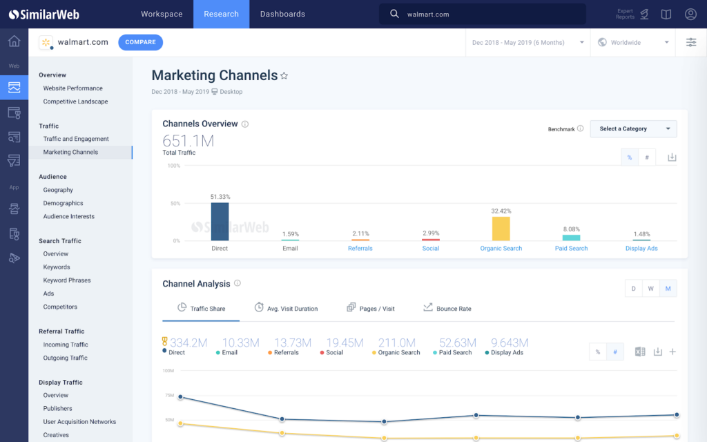 Similarweb screenshot - 10 Migliori Software di Intelligence di Mercato nel 2026