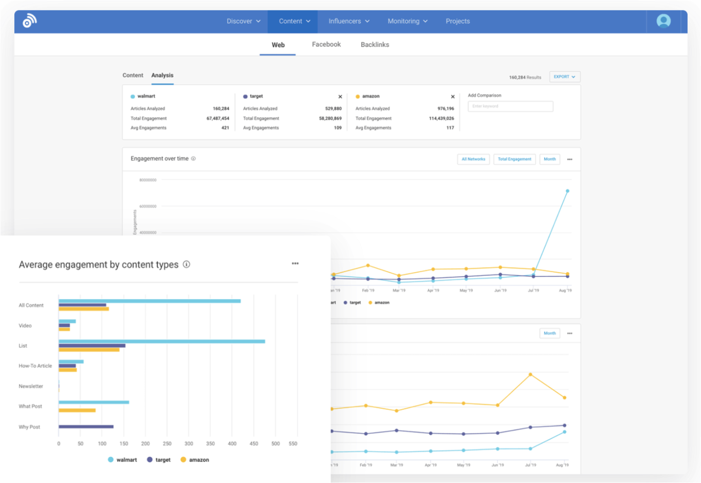 BuzzSumo screenshot - 10 Mejores Herramientas de Marketing de Atracción Analizadas para 2026