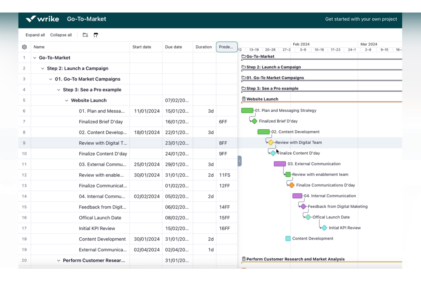 Wrike screenshot - 10 migliori software per il field marketing recensiti per 2026