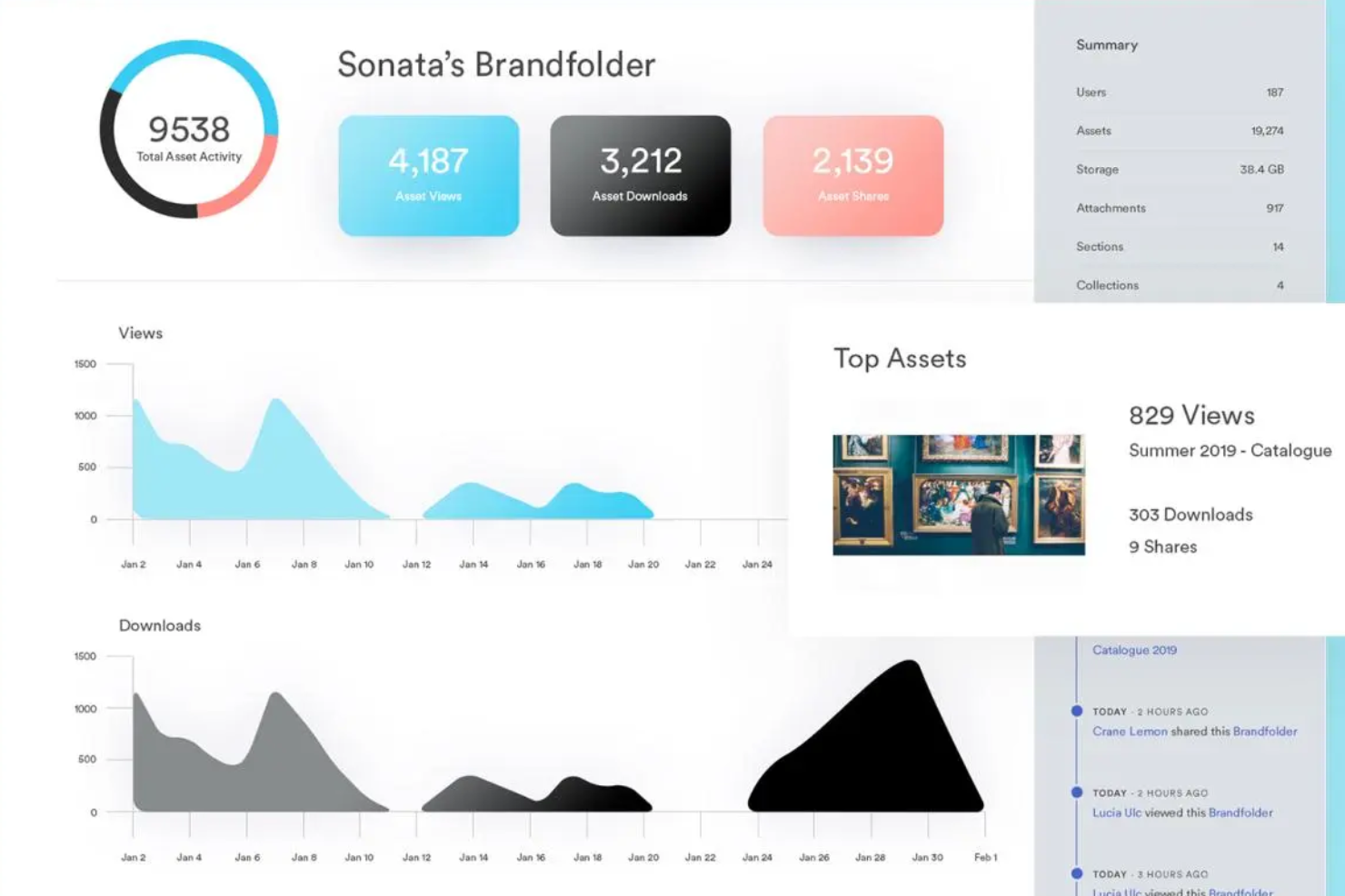 Smartsheet screenshot - 1 Mejores Plataformas de Marketing Digital: Reseñadas para 2026