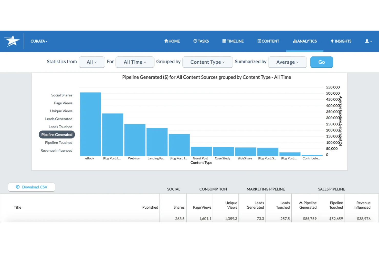 Curata screenshot - 10 migliori piattaforme di advocacy dei dipendenti nel 2026