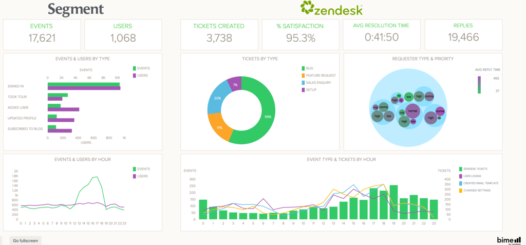 Segment screenshot - 10 Migliori Strumenti di Analisi per l’Email Marketing Recensiti per il 2026