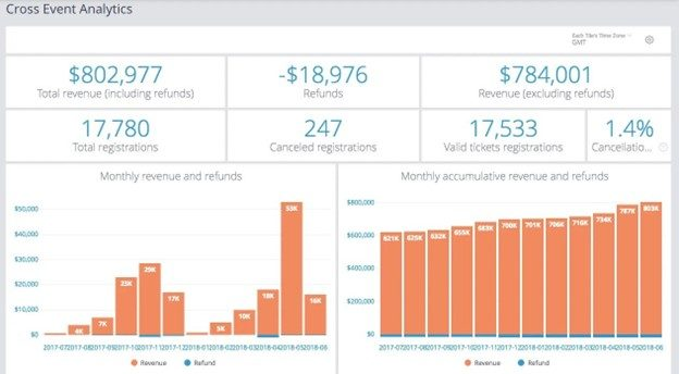 Bizzabo screenshot - 10 Mejores Software de Marketing en Campo Revisados para 2026