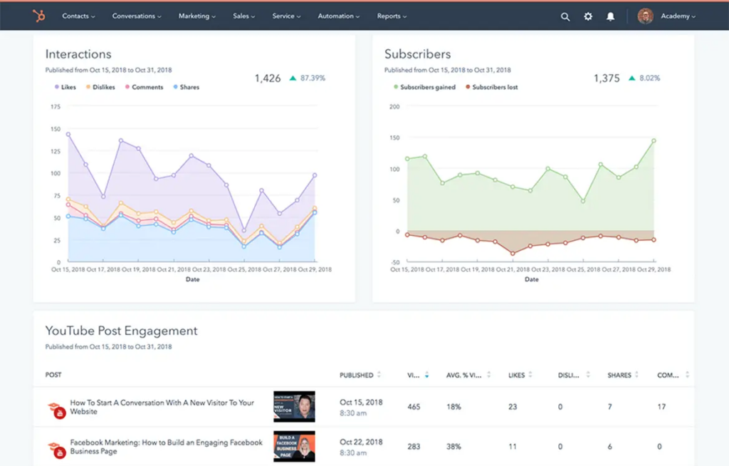 HubSpot Marketing Hub screenshot - 10 Migliori Piattaforme di Marketing su Instagram nel 2026