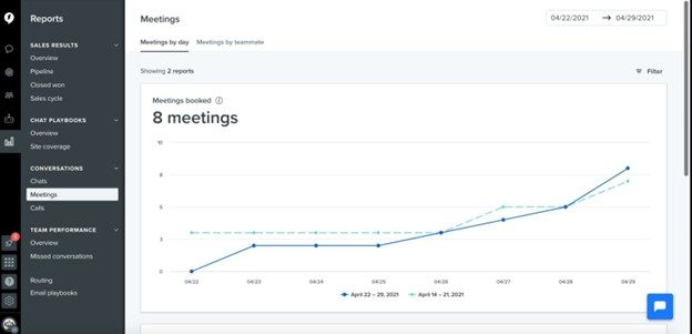 Drift screenshot - 10 migliori software per il field marketing recensiti per 2026