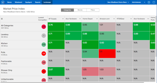 Wiser screenshot - 10 migliori software per il field marketing recensiti per 2026