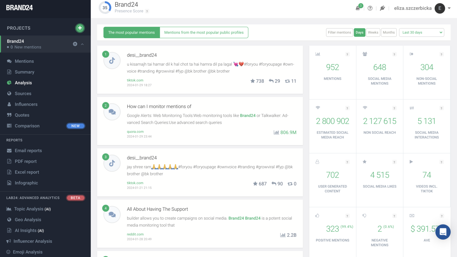 Brand24 screenshot - 10 migliori piattaforme di marketing digitale: recensioni per 2026