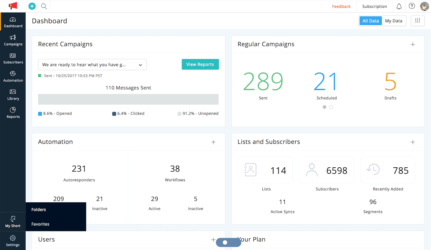 Zoho Campaigns screenshot - 10 migliori software di automazione per l’email marketing del 2026