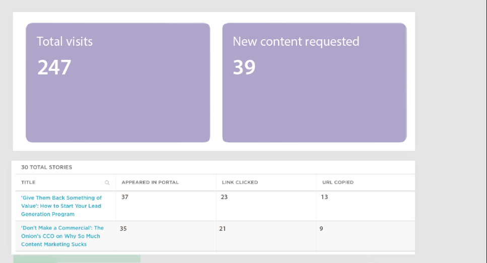 Contently screenshot - 1 Mejores Software de Marketing de Contenidos Evaluados para 2026