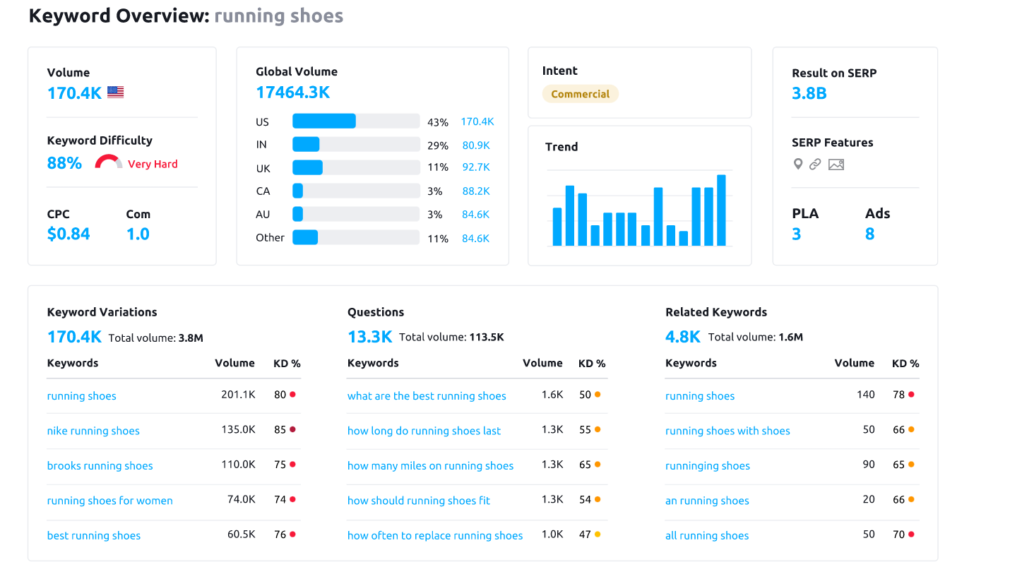 Semrush screenshot - 1 Mejores Software de Marketing de Contenidos Evaluados para 2026