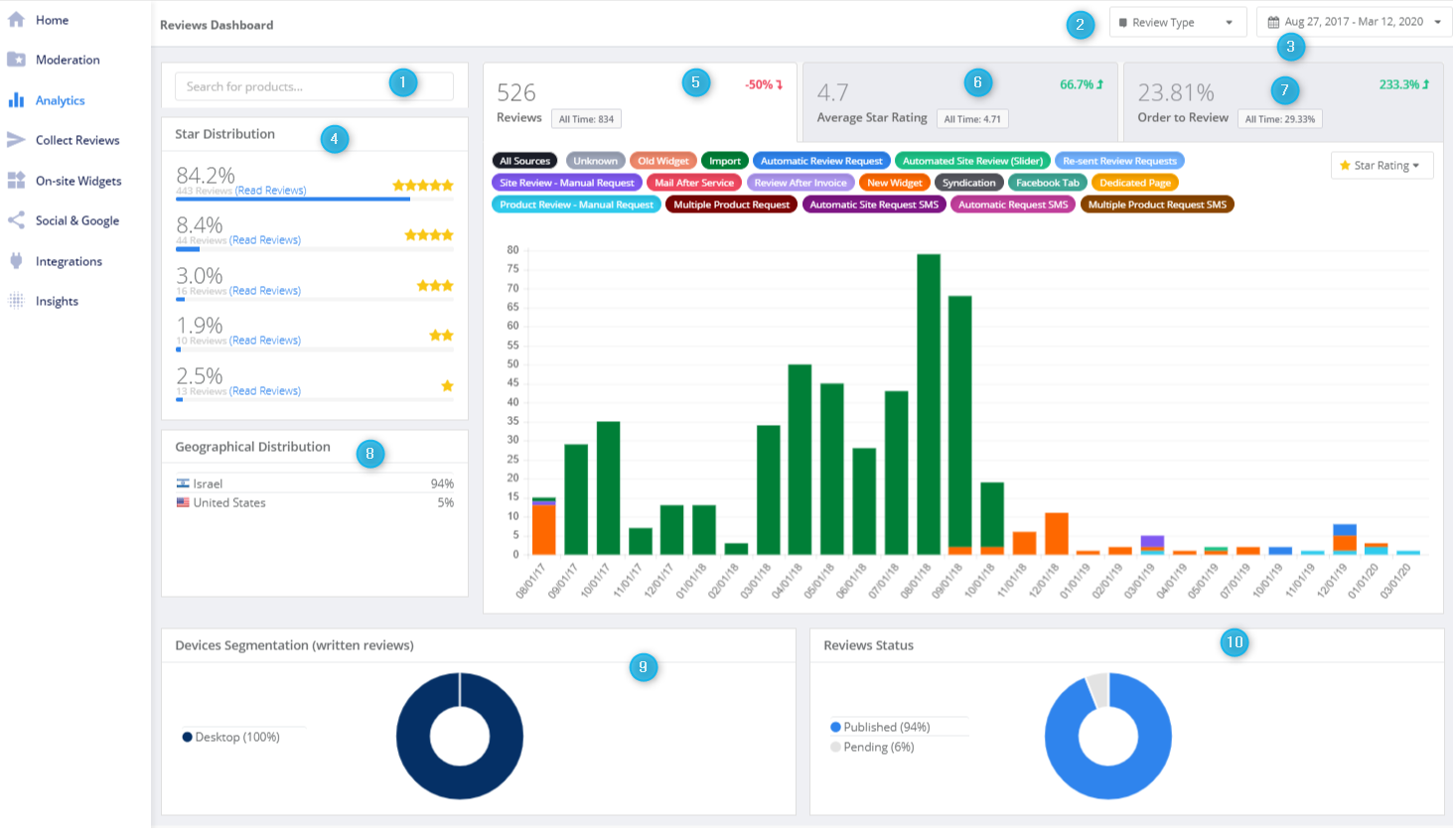 Yotpo screenshot - 10 Mejores Software de Defensa del Cliente Para 2026