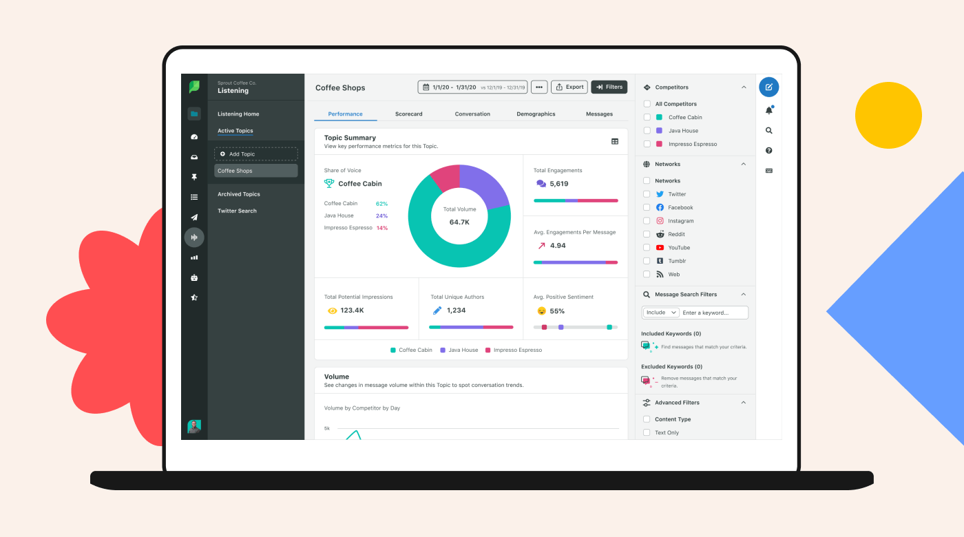 Sprout Social screenshot - 10 Migliori Software di Advocacy dei Clienti per 2026