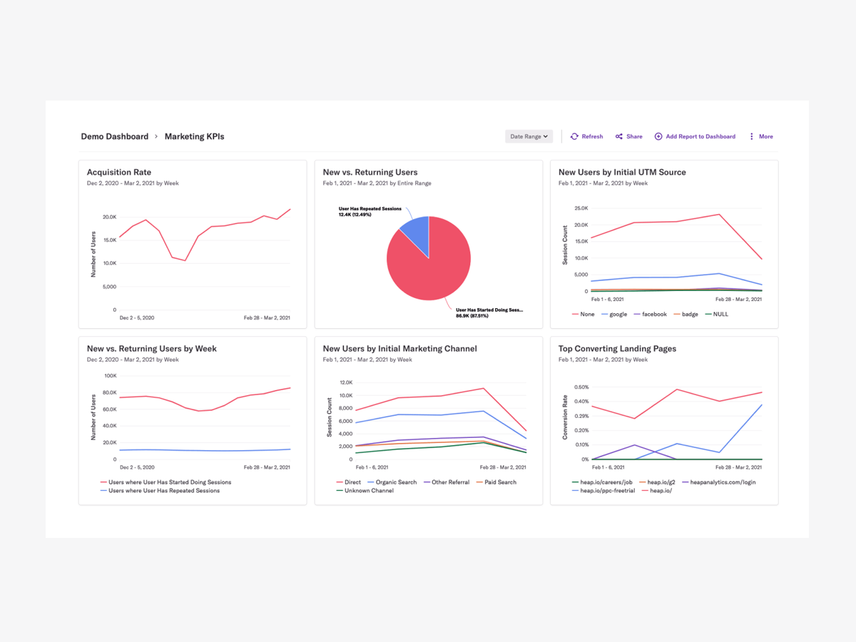 Heap screenshot - 10 Mejores Herramientas de Análisis de Contenidos en 2026