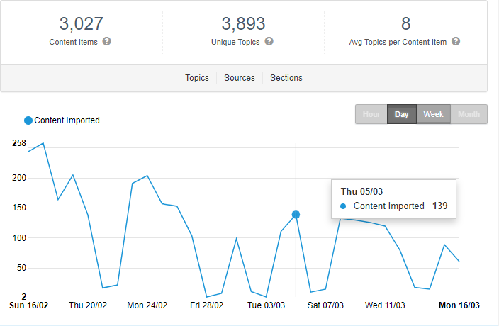 Optimizely screenshot - 10 Migliori Software di Analisi dei Contenuti nel 2026