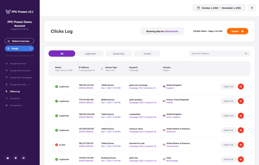PPC Protect screenshot - Los 10 mejores programas contra el fraude de clics analizados para 2026