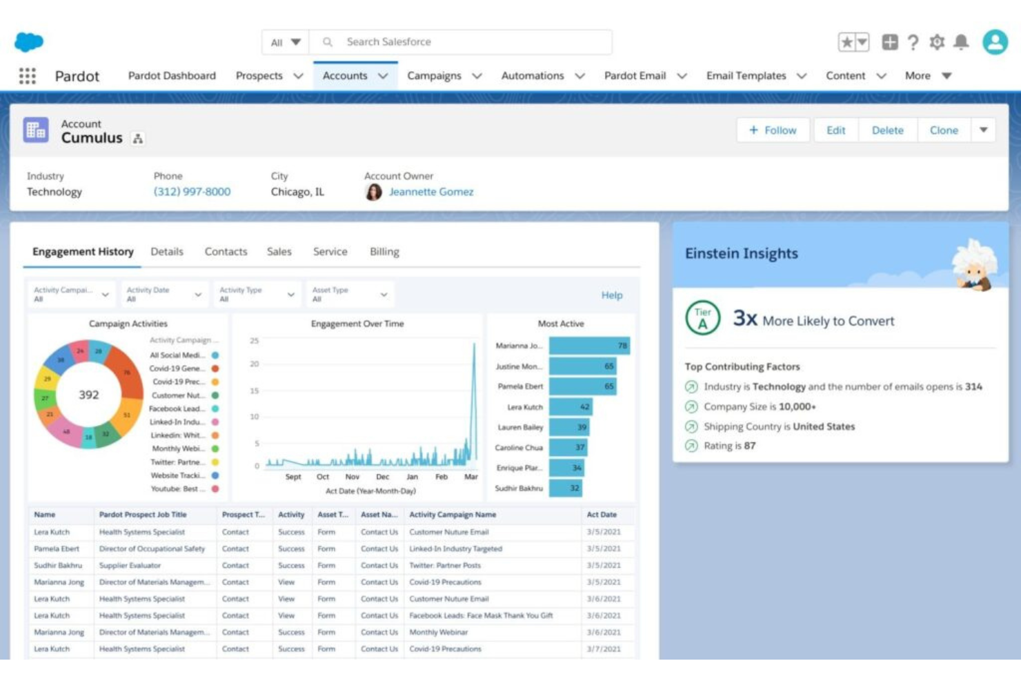 Salesforce Marketing Cloud Intelligence screenshot - 10 migliori piattaforme di marketing B2B recensite per 2026