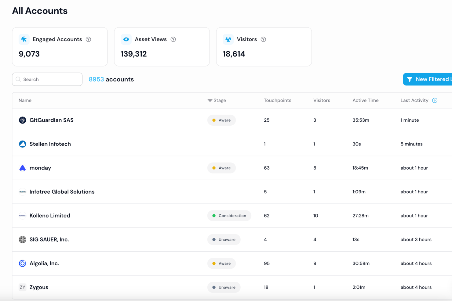Userled screenshot - 10 Mejores Software de Marketing Basado en Cuentas para 2026