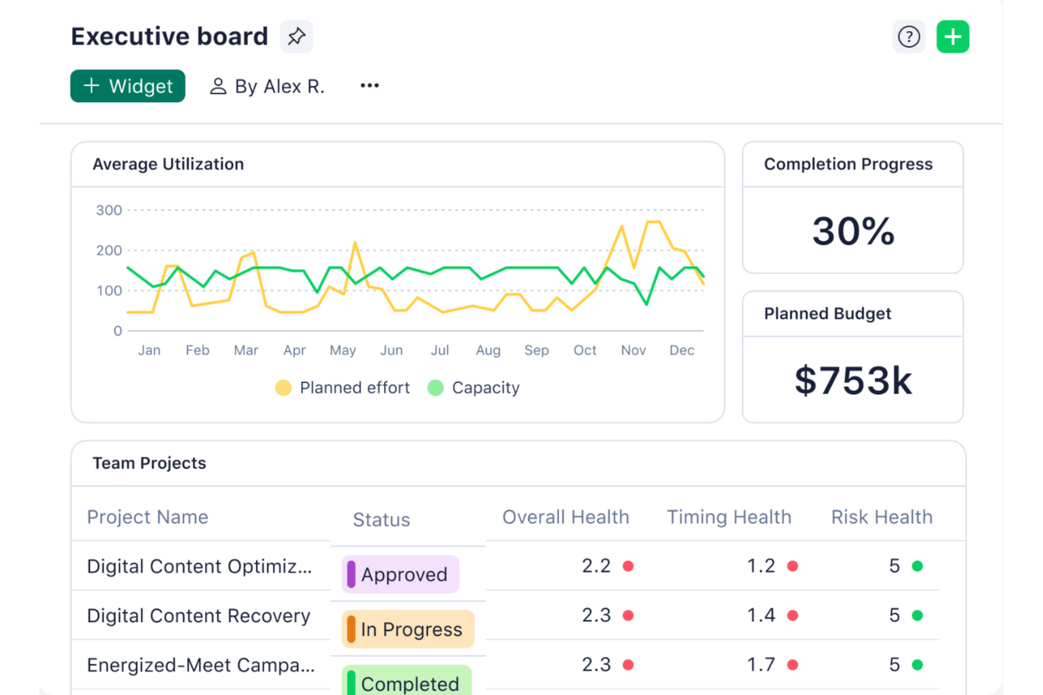 Wrike screenshot - 10 Piattaforme di Automazione del Marketing B2B nel 2026