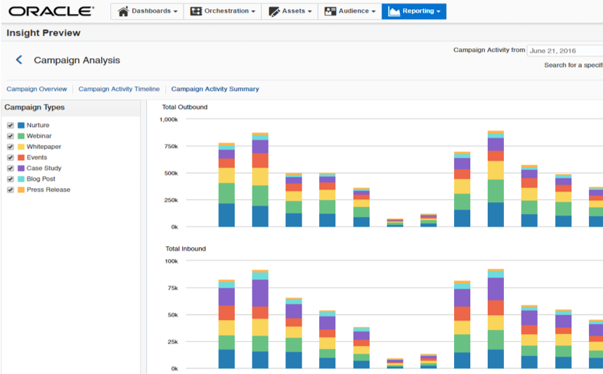 Oracle Eloqua screenshot - 10 Plataformas de Automatización de Marketing B2B en 2026