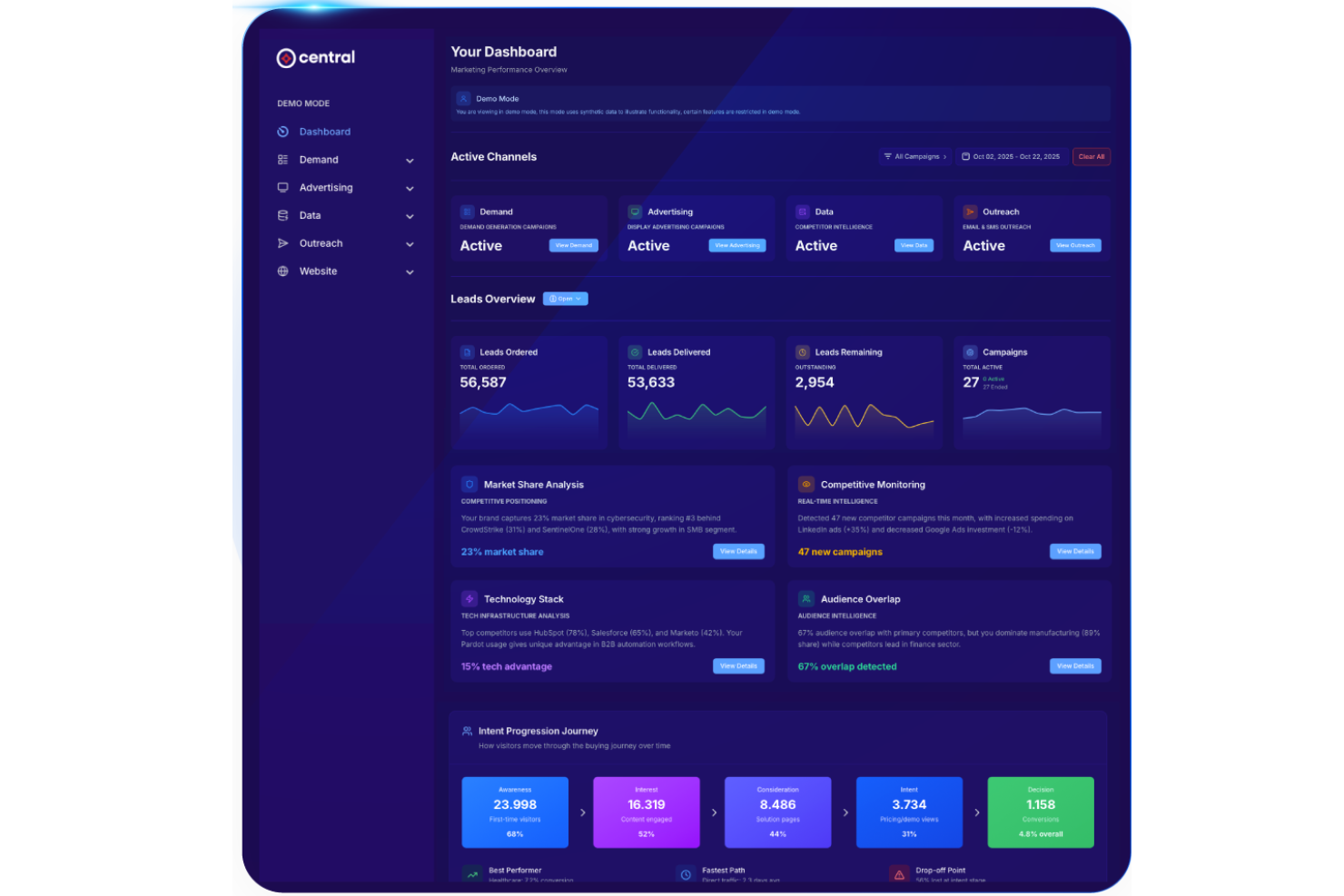 DemandScience screenshot - 10 Mejores Software de Marketing Basado en Cuentas para 2026