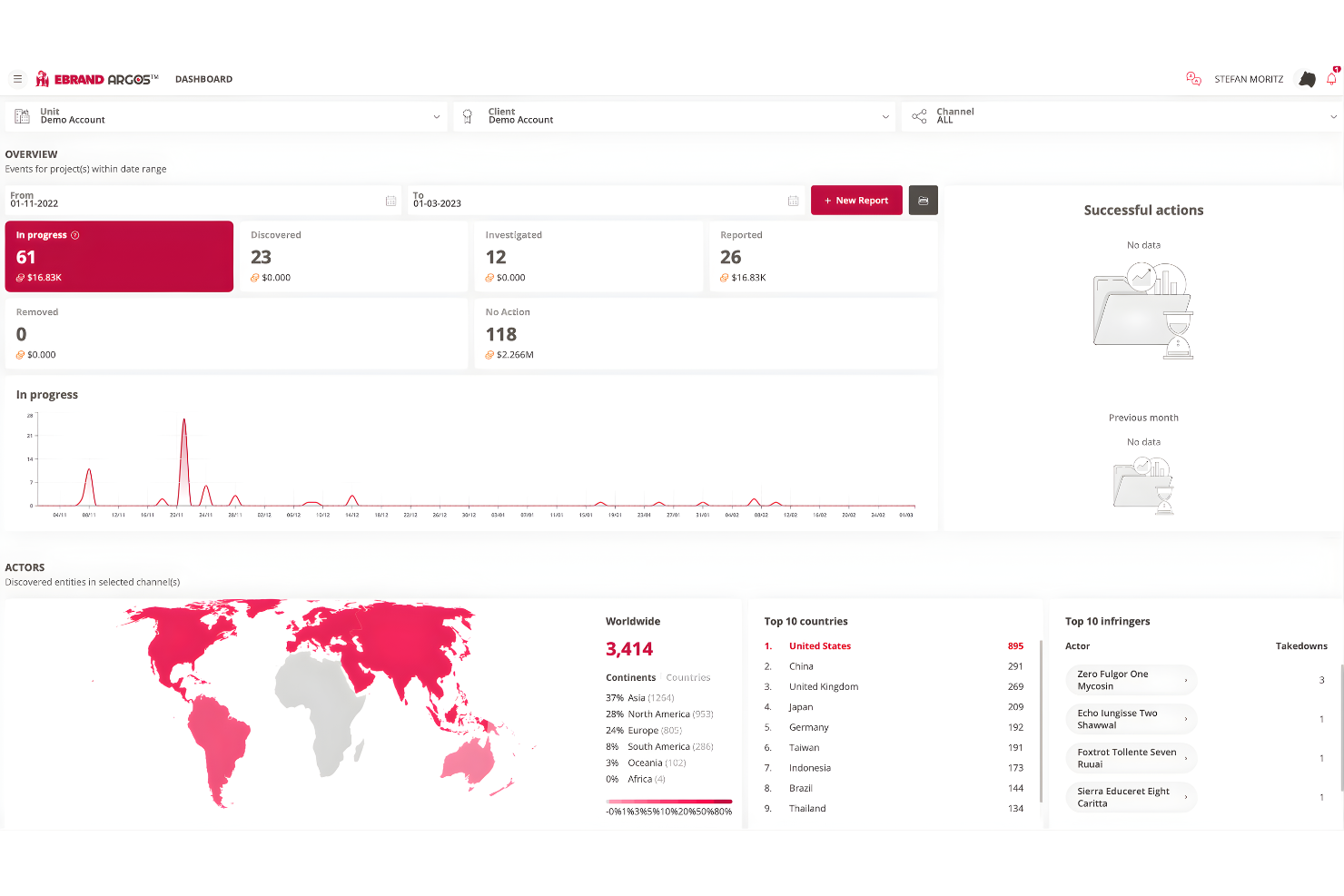 EBRAND screenshot - 10 migliori software per la protezione del marchio recensiti per il 2026