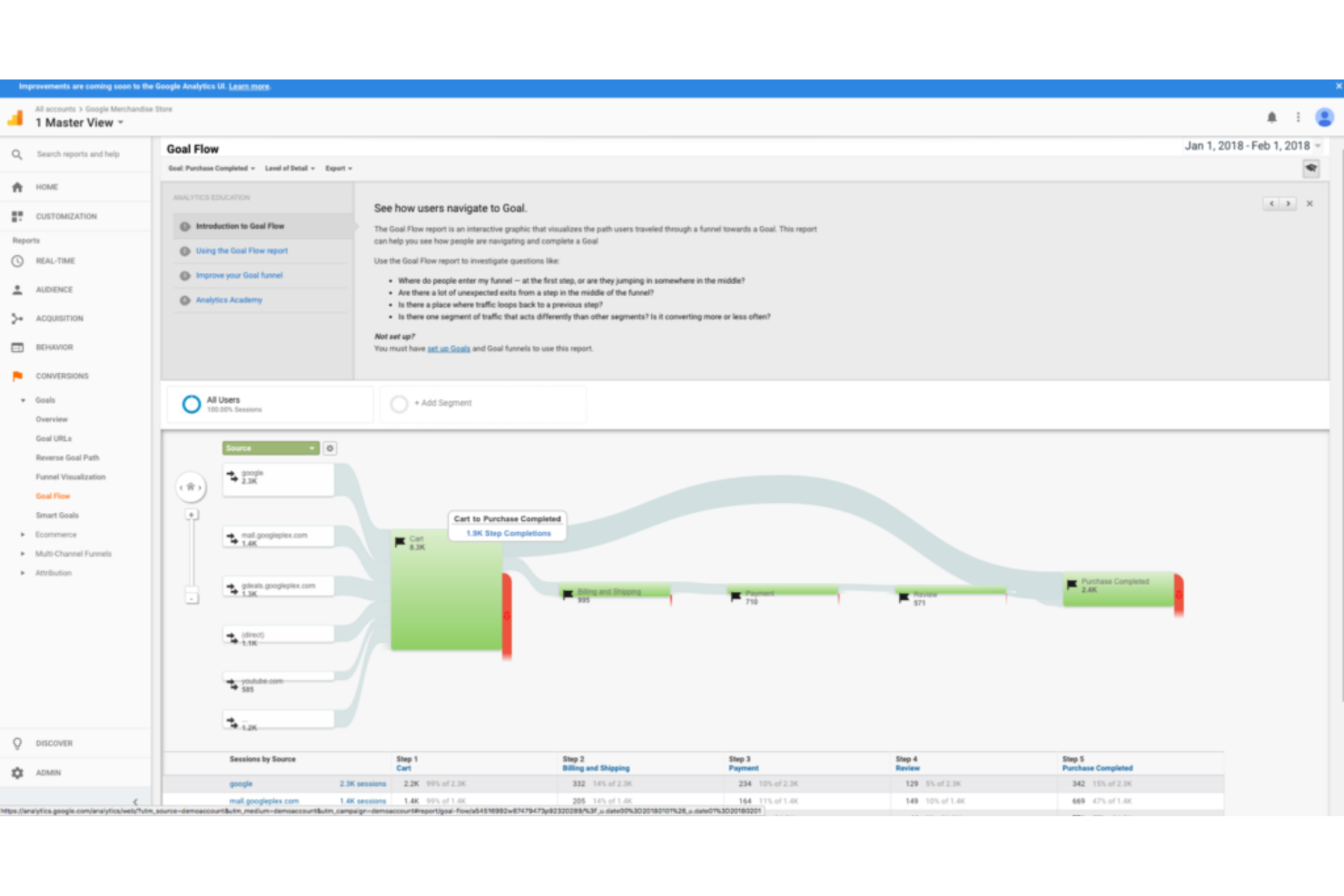 Google Marketing Platform screenshot - 10 migliori piattaforme di marketing B2B recensite per 2026
