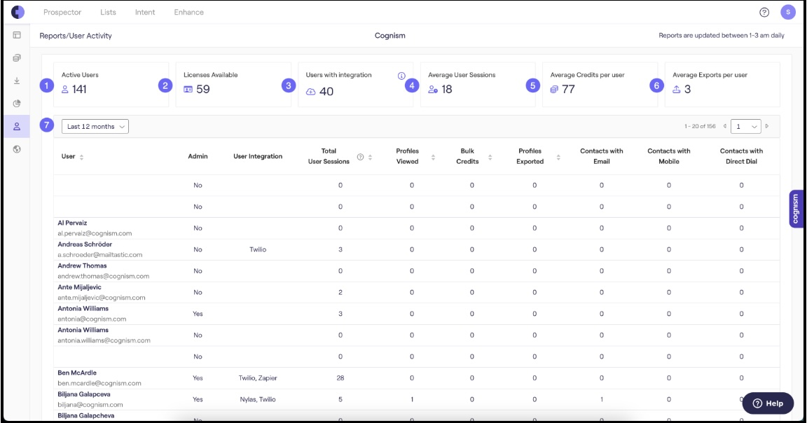 Cognism screenshot - 10 Mejores Software de Marketing Basado en Cuentas para 2026